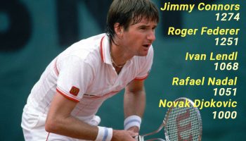 I tennisti che hanno vinto più di 1000 partite in carriera